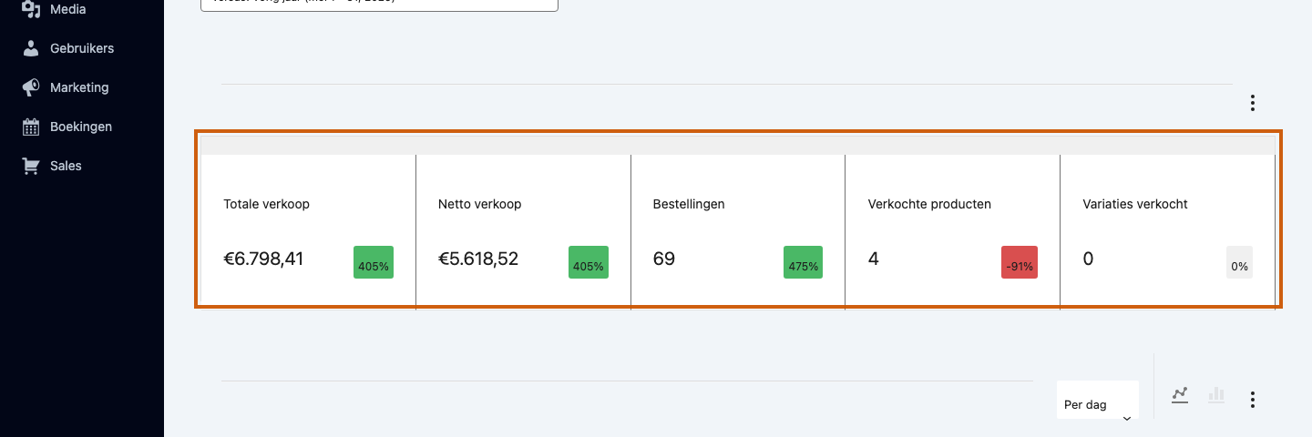 Stap 3